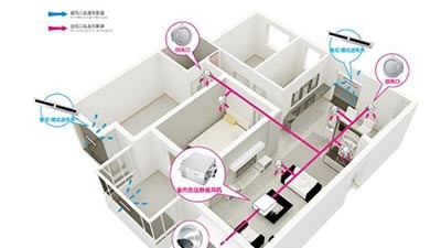 实验室新风系统